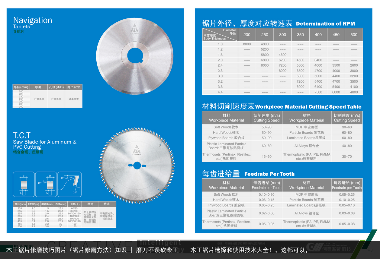 木工锯片修磨技巧图片（锯片修磨方法）知识 | 磨刀不误砍柴工——木