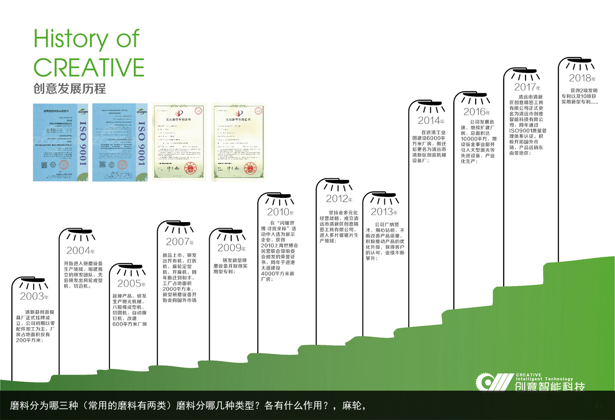 磨料分为哪三种（常用的磨料有两类）磨料分哪几种类型？各有什么作