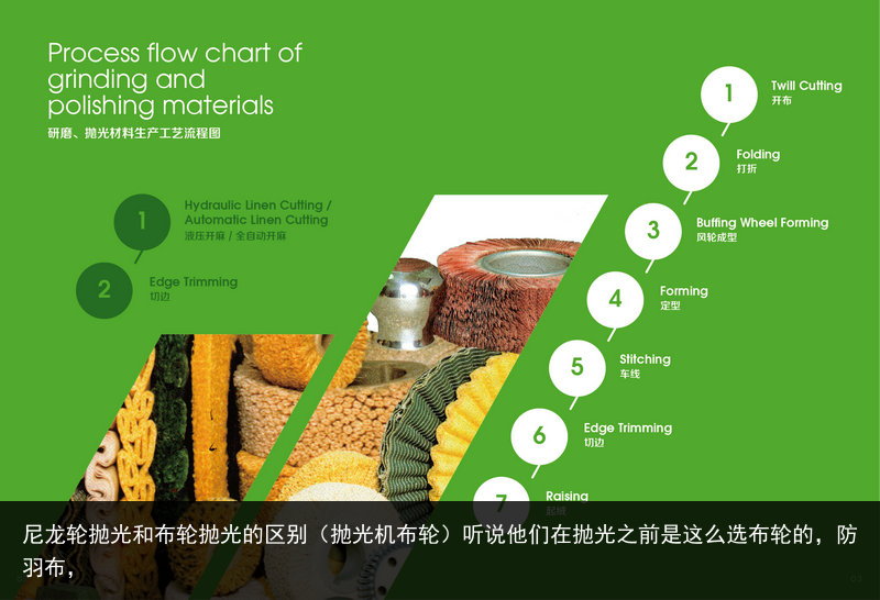 尼龙轮抛光和布轮抛光的区别（抛光机布轮）听说他们在抛光之前是这么选布轮的，防羽布