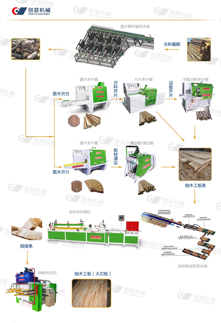 细木工板机器