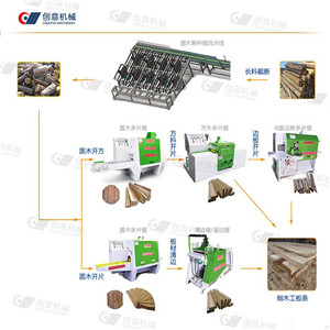 毛料厂多片锯木头的那个机器叫什么