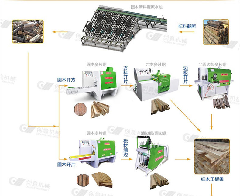 多片锯生产线流程图